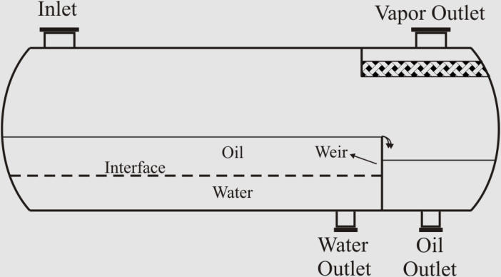 How to design oil-water separator? Essential requirement for calculation